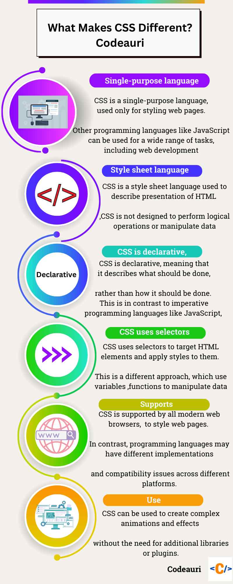 How-css-is-different-than-other-language-codeauri