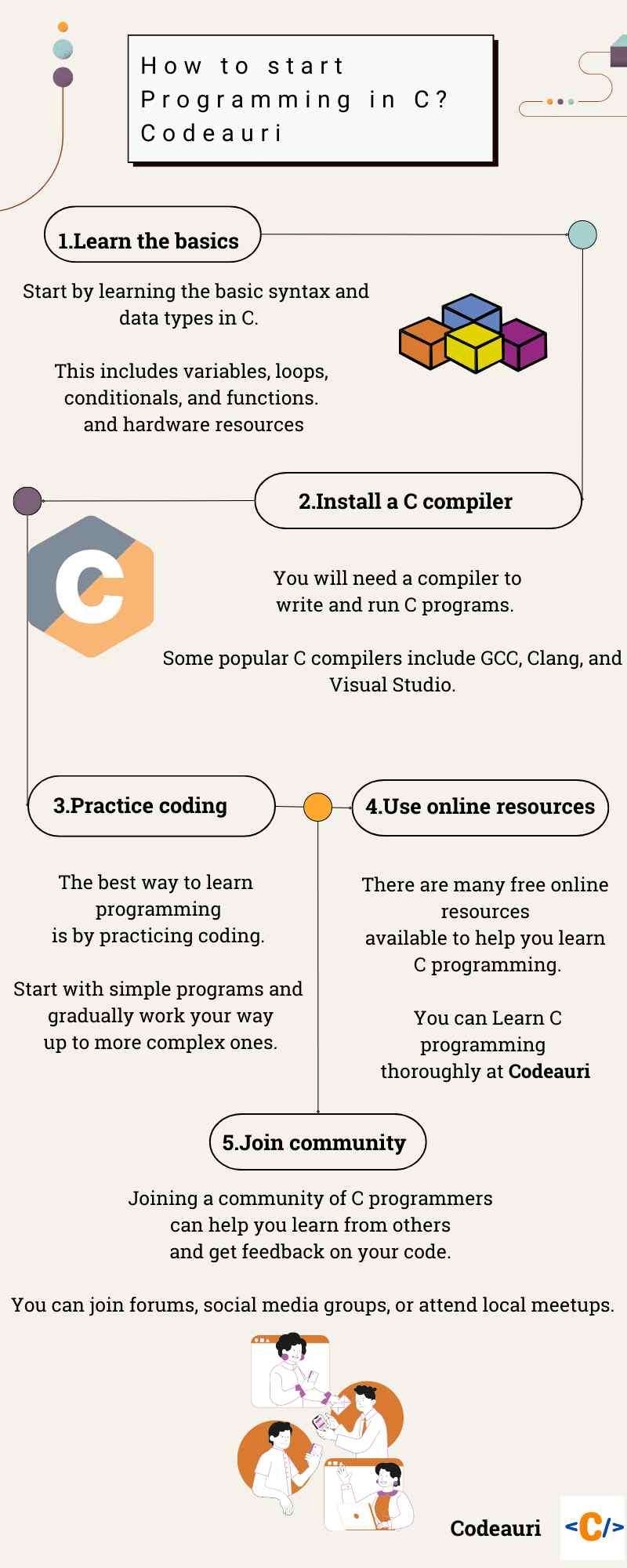 how-to-start-programming-in-c-codeauri